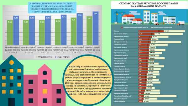ЖК РФ с изменениями на 2019 год: новые правила перепланировки и оплаты за капремонт