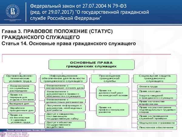 ФЗ №79 «О государственной гражданской службе в РФ»: изменения на 2019 год