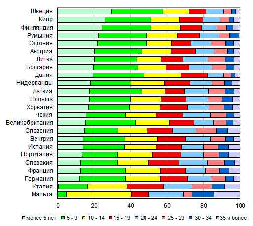 Как разводятся в разных странах
