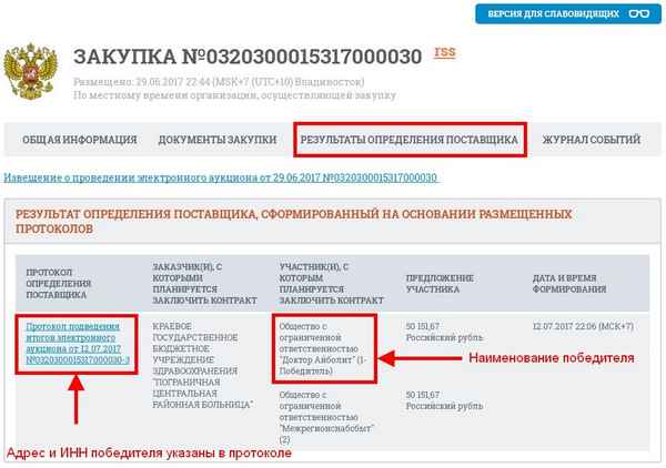 Как узнать кто выиграл тендер на госзакупках: как найти результат и итоговый протокол в ЕИС?