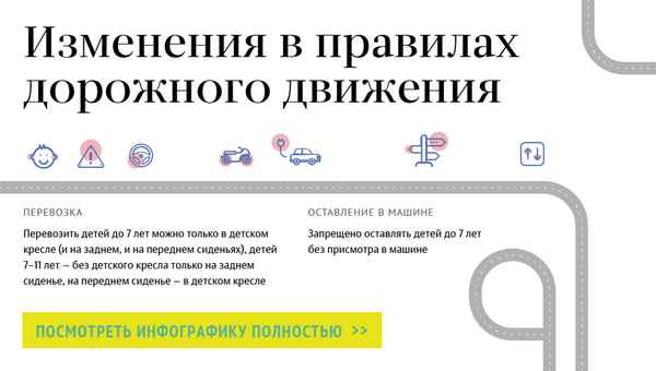 ПДД РФ в 2019 году: кого коснулись последние изменения