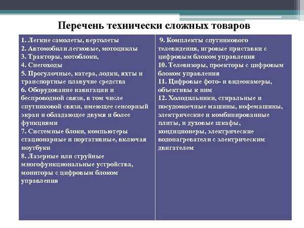 Новый перечень технически сложных товаров на 2019 год