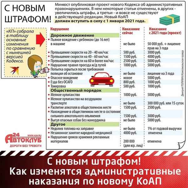 Последние изменения в КоАП РФ в 2019 году: нововведения в штрафах. Кого и за что теперь будут наказывать