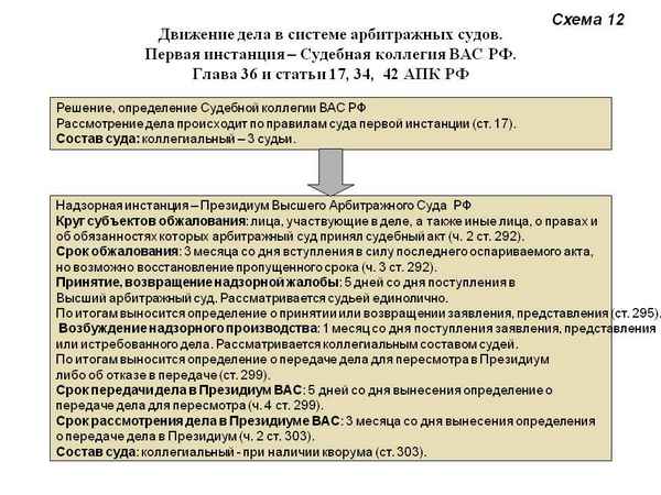 ГПК РФ и изменения на 2019 год: аудиопротокол, назначение дела к слушанию, функции помощника судьи, формирование состава суда