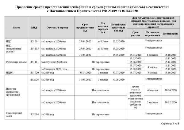 Единый сельскохозяйственный налог в 2019 году: право на выход из-под уплаты НДС, подача декларации