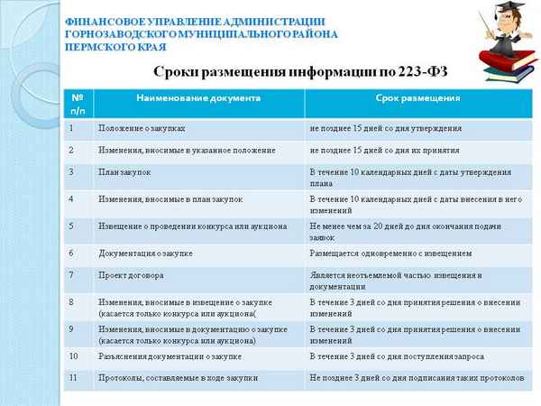 Как разместить протокол закупочной комиссии по 223-ФЗ в ЕИС? Образец документа и ответственность за нарушение сроков публикации