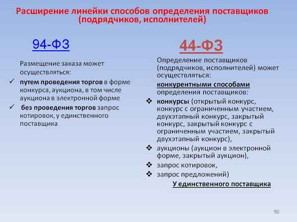 Особенности проведения закрытого аукциона с учетом положений статьи 111 Федерального закона №44-ФЗ