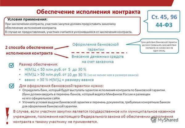 Возврат обеспечения исполнения контpaкта по 44-ФЗ: сроки, алгоритм действий, порядок обжалования