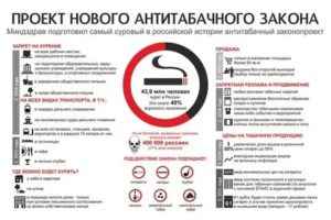 Закон о продаже сигарет в 2019 году: обязательная маркировка, правила для розничных магазинов, ответственность за нарушение