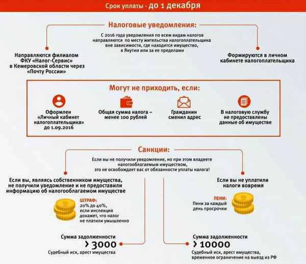 Налог с продажи недвижимости в 2019 году: обновленные сроки и категории лиц, освобожденные от уплаты НДФЛ