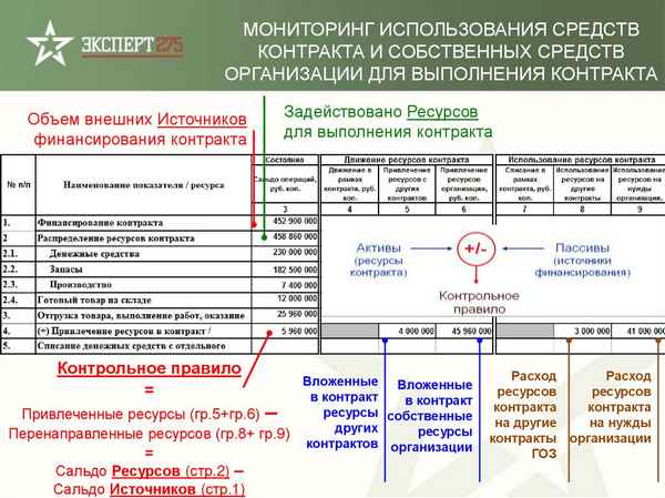 Отчет об исполнении государственного оборонного заказа в ЕИС: образец и правила заполнения формы 1-ГОЗ, сроки сдачи