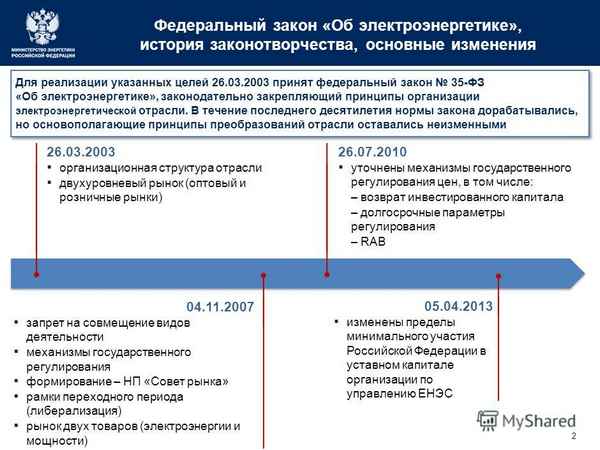 Федеральный закон №35 "Об электроэнергетике" на 2019 год: подготовка и аттестация сотрудников, регулирование цен и другие изменения
