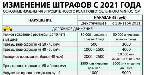 "Аптечная наркомания": изменения законодательства в 2019 году и размеры штрафов за нарушение правил
