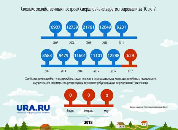 Налог на теплицу на дачном участке в 2019 году: за какие хозпостройки придется платить и как рассчитывается сумма?