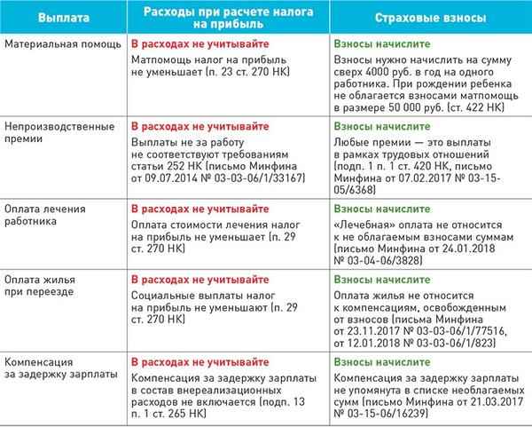 Закон о компенсации отдыха за счет работодателя в России в 2019 году: условия и максимальная сумма