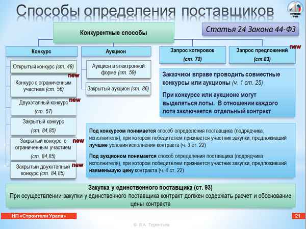 Закупка топлива по 44-ФЗ: новые правила, способы, алгоритм действий, образец контpaкта, внесение изменений