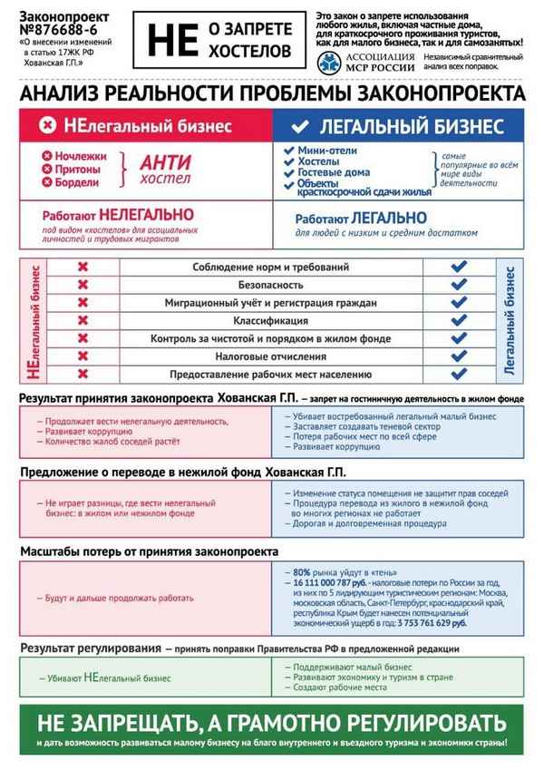Закон о хостелах в жилых домах: когда изменения вступают в силу и что именно запрещает поправка в ЖК РФ?
