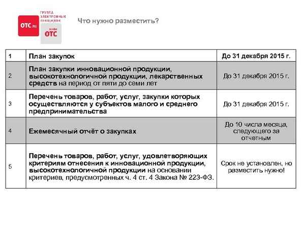 Как разместить нулевой план закупок инновационной продукции по 223-ФЗ? Оформление, образец приказа, срок публикации
