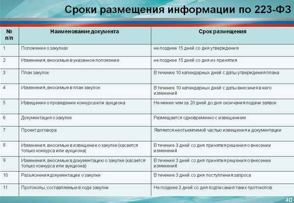 Закупка энергоносителей по 223-ФЗ: что это, нужно ли оформлять извещение и отражать сведения в ЕИС? Образец договора