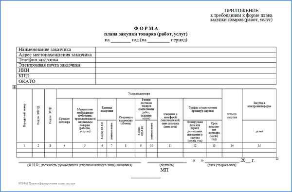 Постановление Правительства №932: требования к форме плана закупок, образец документа и принципы составления