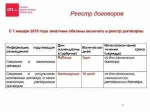 Реестр договоров по 223-ФЗ: порядок заполнения, образец формы, сроки внесения сведений