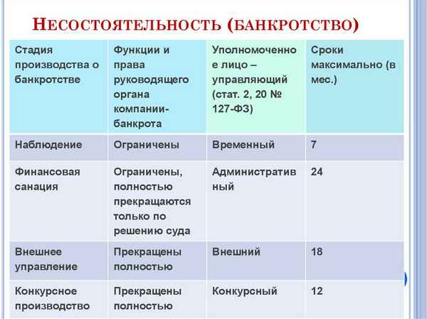 Закон №127-ФЗ «О финансовой несостоятельности»: содержание, изменения, последствия процедуры банкротства для физических лиц