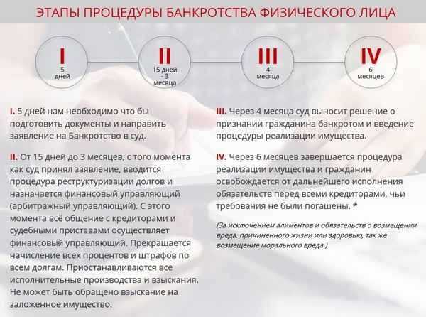 Можно ли взять кредит после банкротства физического лица: как увеличить шансы и что указывать в анкете?