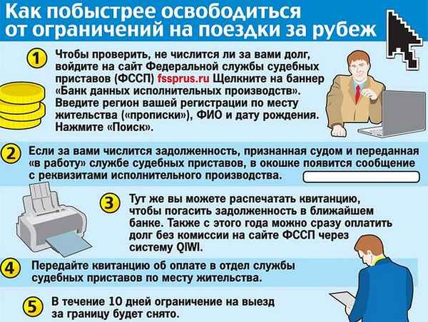 Можно ли выезжать за границу после банкротства физического лица: в каких случаях налагается запрет и как его снять?