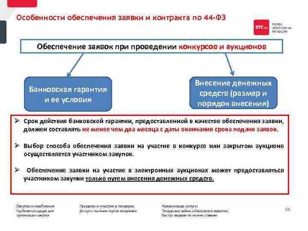 ВБЦ: банковские гарантии и другие продукты, доступные участникам государственных и муниципальных закупок