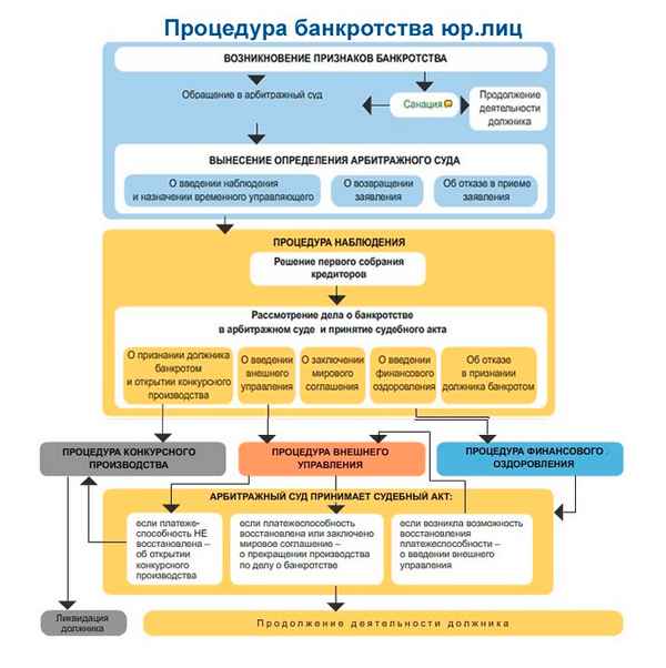 Как сменить конкурсного управляющего в деле о банкротстве? Особенности процедуры, основания и порядок действий