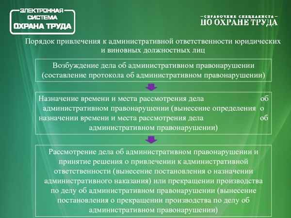 Привлечение арбитражного управляющего к административной ответственности: порядок и сроки