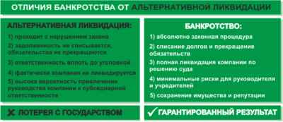 Ликвидация и банкротство предприятия: в чем заключается разница? Отличия и сравнение