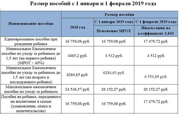 Пособие на детей до 3 лет в 2019 году: кто имеет право на выплату и как ее получить?
