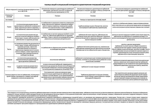 Закрытие реестра требований кредиторов в конкурсном производстве: порядок действий и сроки