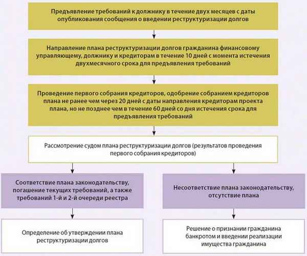 Первое собрание кредиторов в процедуре банкротства в соответствии с действующим законодательством РФ