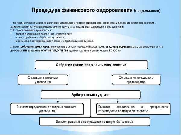 На какой срок вводится процеДypa финансового оздоровления при банкротстве юрлица?