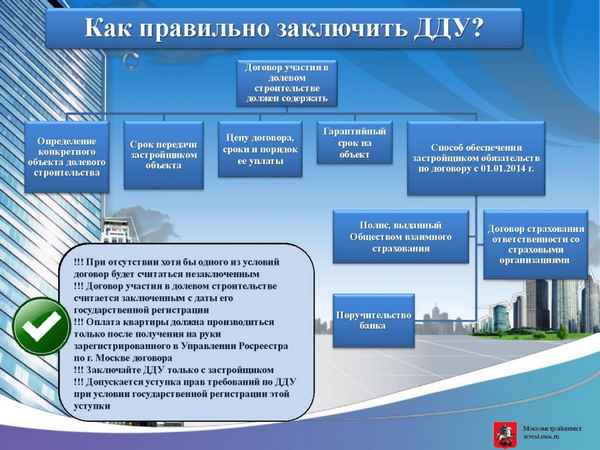 Долевые сделки с недвижимостью в 2019 году: что изменилось? Новый порядок заключения договоров