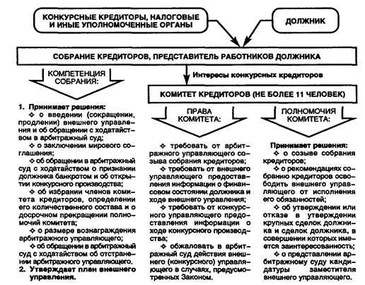 Собрание кредиторов при банкротстве юридического лица: порядок и периодичность проведения