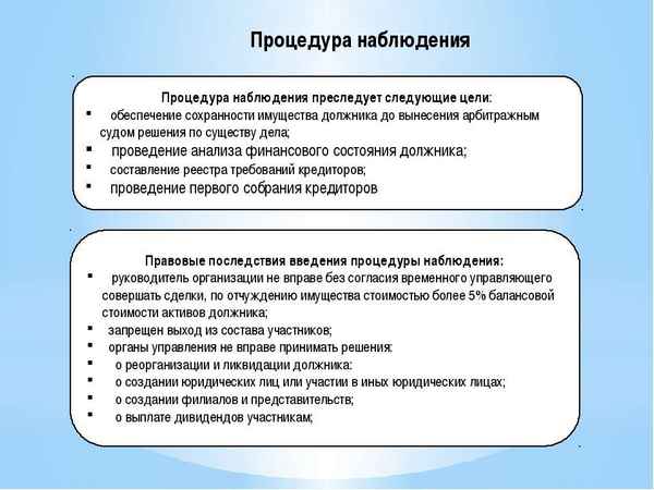 ПроцеДypa наблюдения при банкротстве юридического лица: особенности, сроки, последствия ее введения