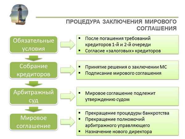 Мировое соглашение в арбитражном процессе: основные особенности документа и порядок заключения