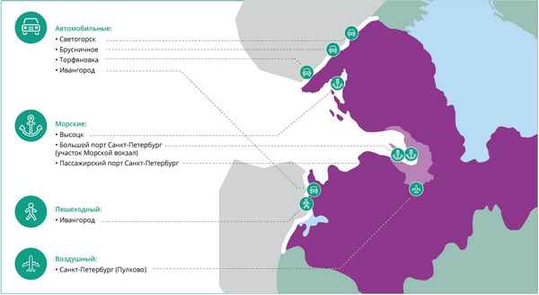 Электронные визы в Санкт-Петербурге и Ленобласти: новые правила въезда для иностранных граждан с 2019 года