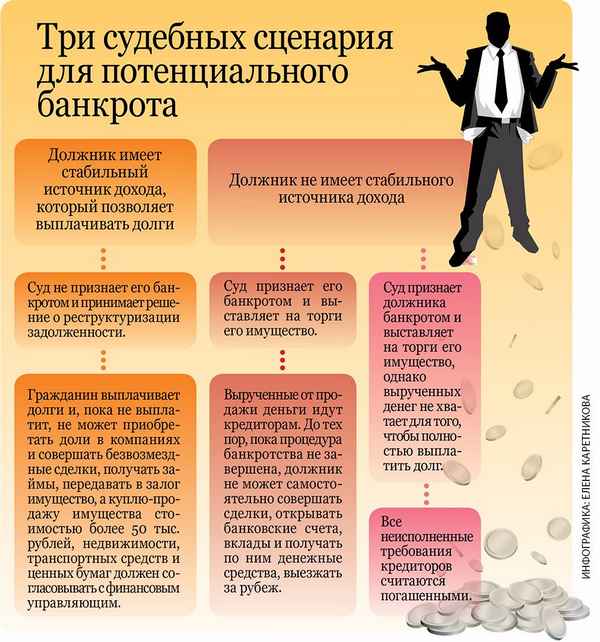 Продажа ООО с долгами: порядок действий, необходимые документы, последствия и меры ответственности