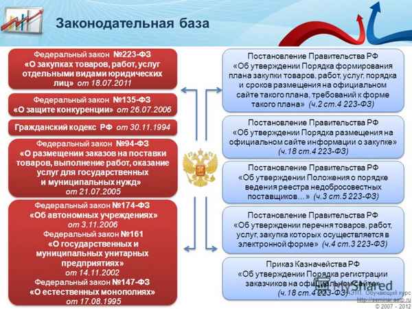 Постановление Правительства РФ №920 от 18.07.2019 года: обеспечение банковской гарантией при госзакупках