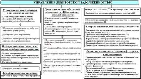 Мораторные проценты в банкротстве: понятие, алгоритм расчета и порядок начисления