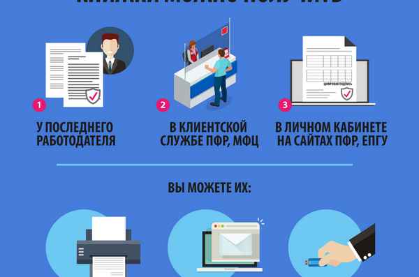 Электронные трудовые книжки с 2020 года: порядок и сроки перехода, преимущества для работников