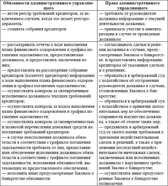 Административный управляющий при банкротстве: понятие, порядок утверждения, права и обязанности