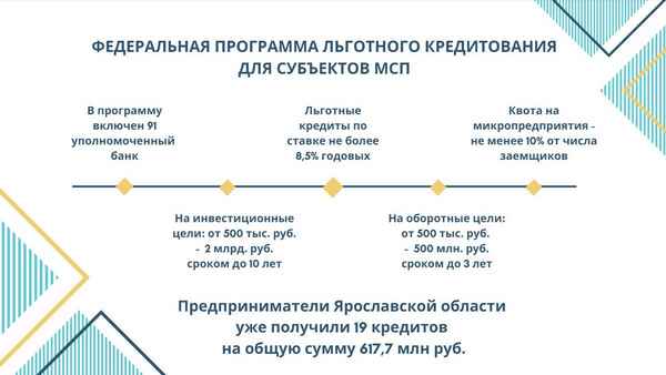 Льготные кредиты для малого бизнеса в 2019 году: требования к заемщикам и порядок выдачи