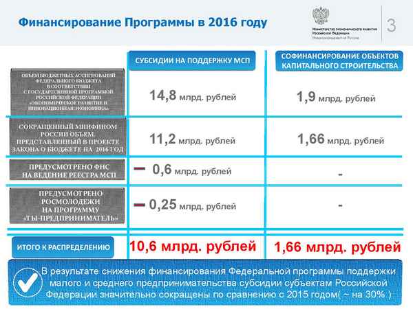 Помощь от государства в виде льгот, субсидий и налоговых каникул при открытии ИП: они реально есть