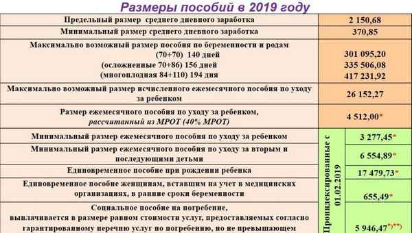 Изменения в детских пособиях в 2020 году: увеличение размера выплат и периода их получения