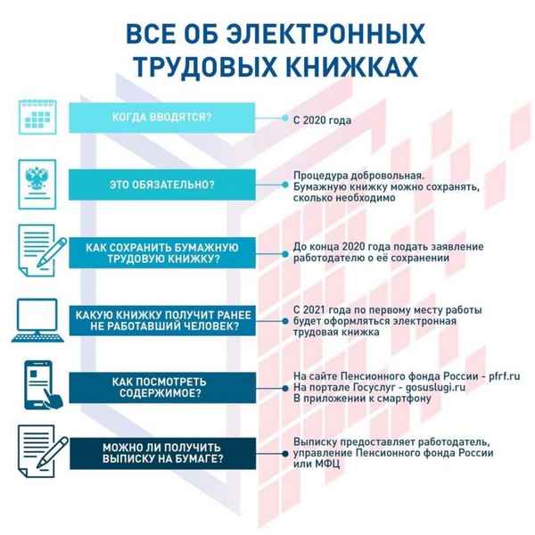 Изменения в трудовом законодательстве: к каким переменам необходимо подготовиться кадровым сотрудникам в 2020 году?